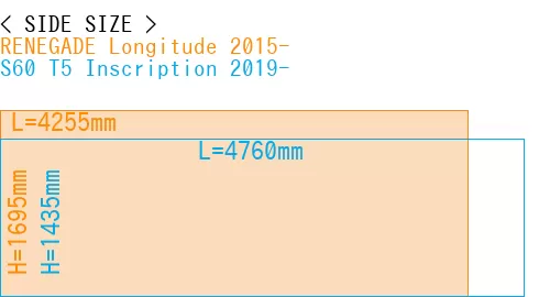 #RENEGADE Longitude 2015- + S60 T5 Inscription 2019-